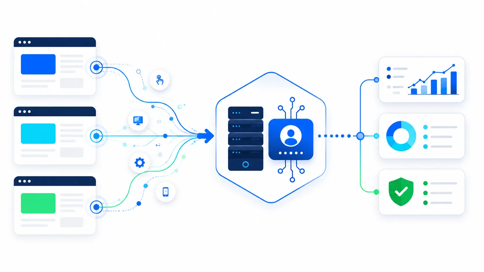 First-party signals moving into an identity engine and analytics layer