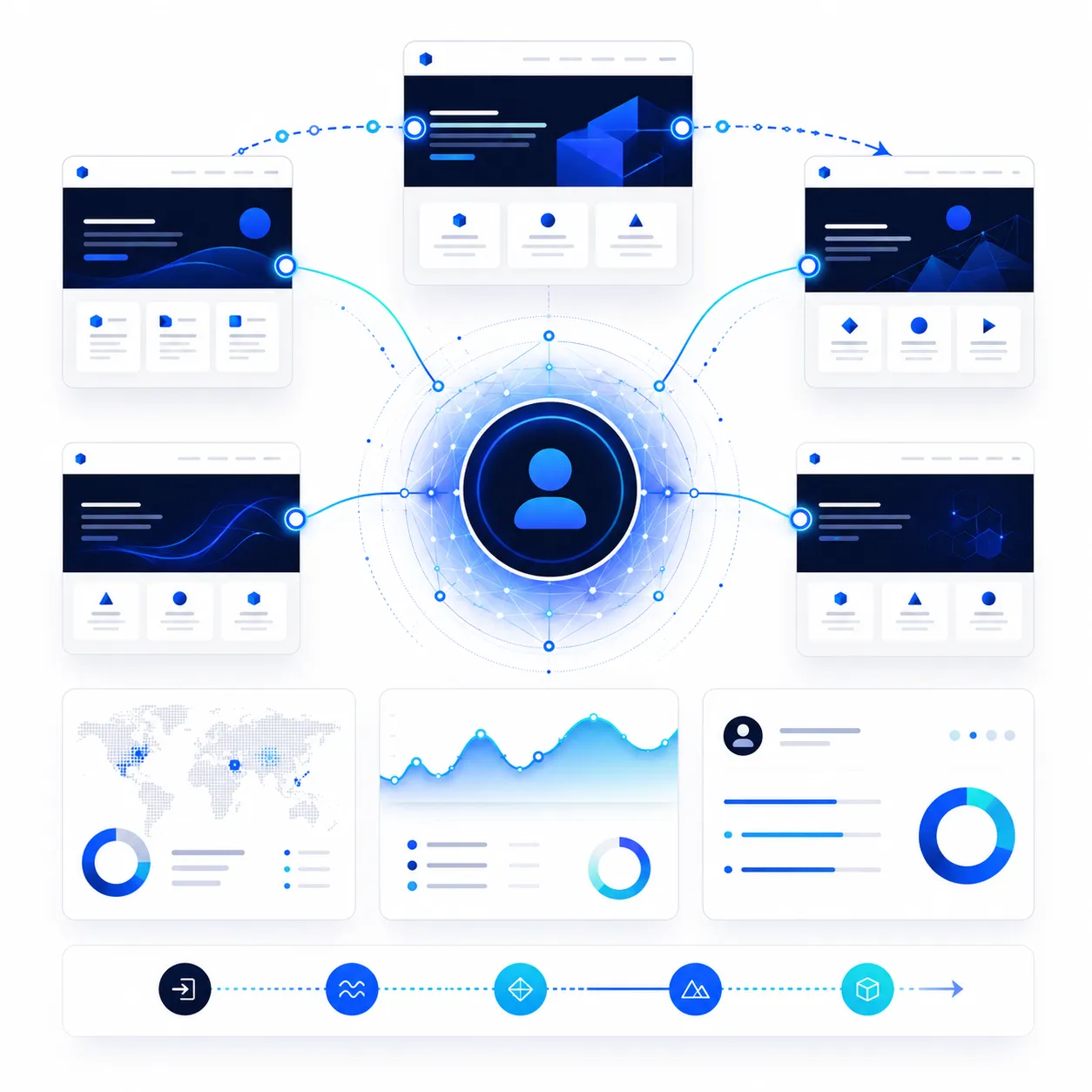 Multiple website cards connected to one pseudonymous identity graph