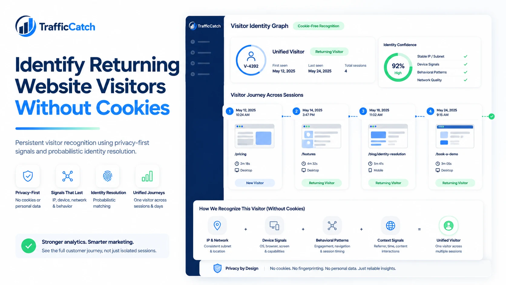 What Is Cookieless Tracking and Why It Matters for Modern Websites