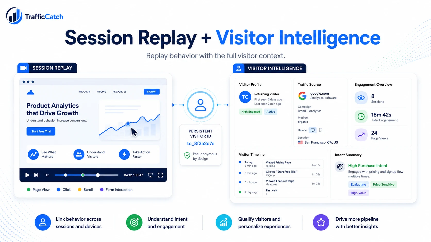 Session Replay vs Visitor Intelligence: Why Replay Alone Is Not Enough