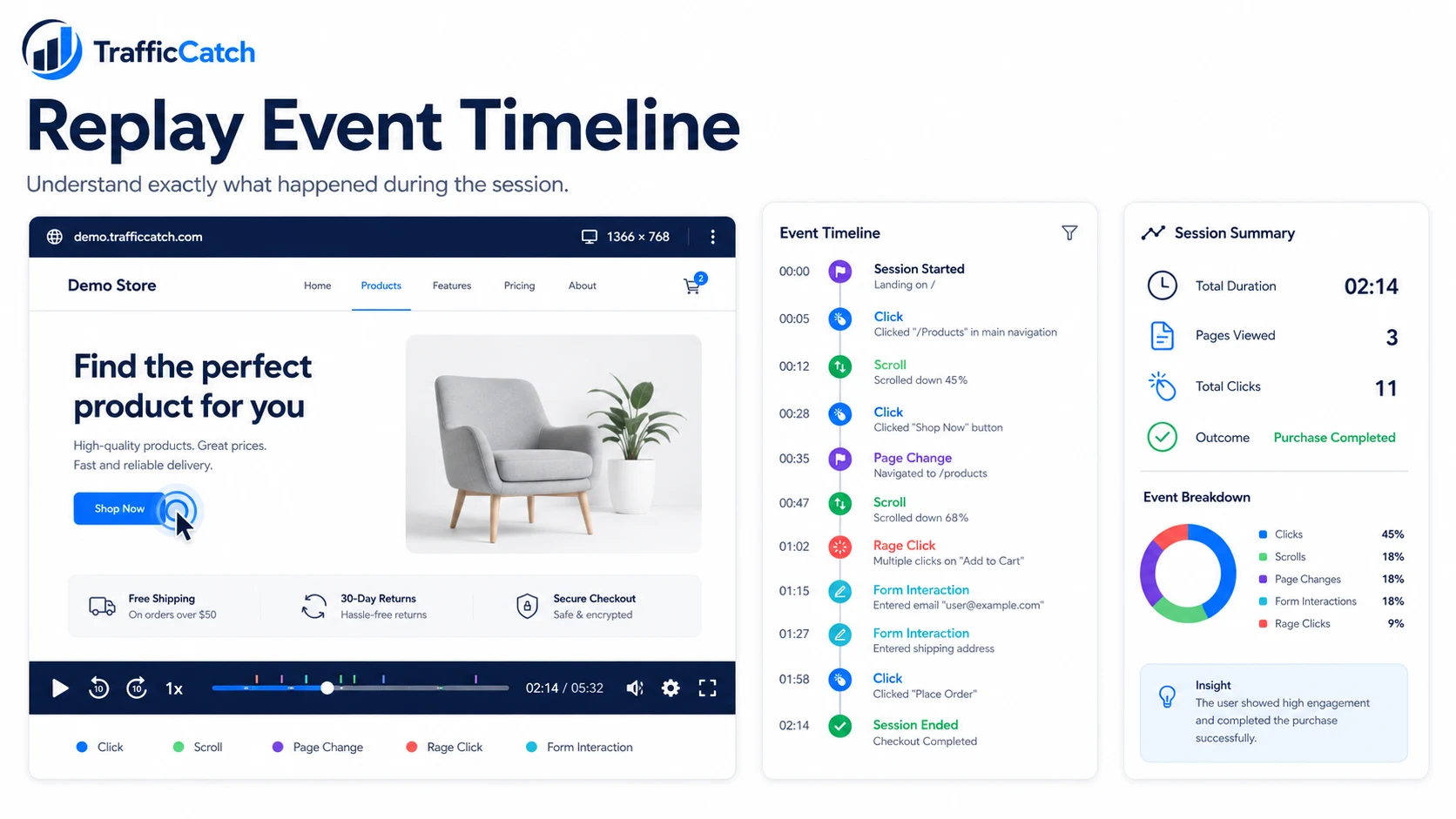 Session replay connected to an event timeline and visitor profile.