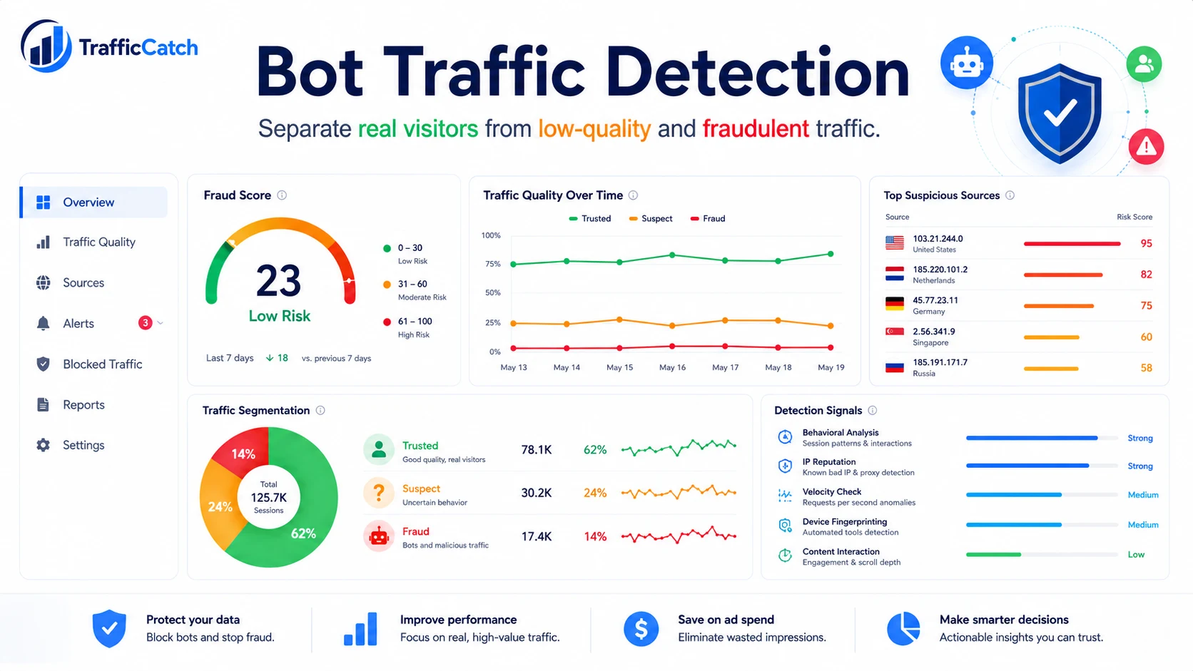How to Detect Bot Traffic and Fake Website Visitors