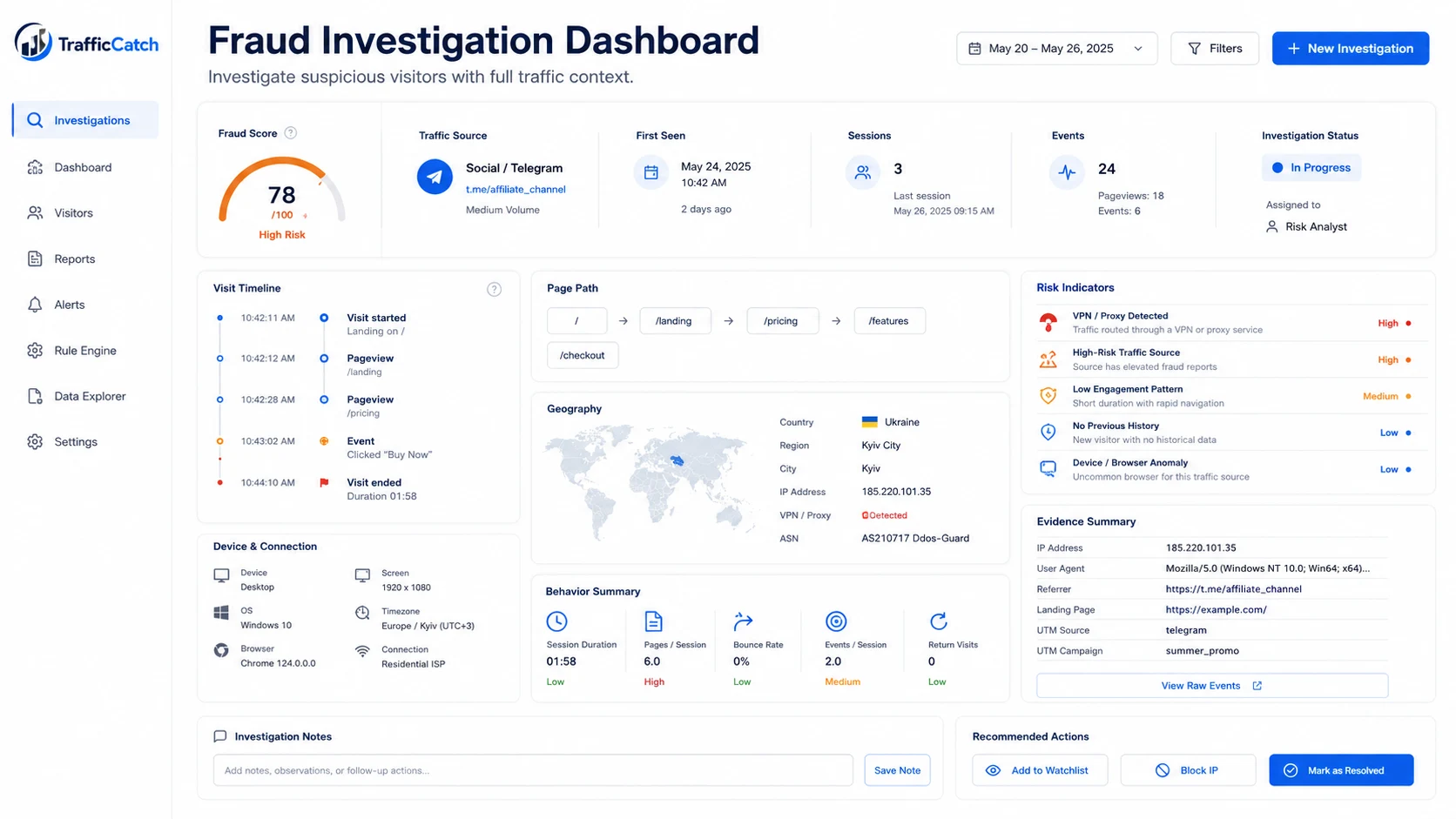 Visitor fraud investigation dashboard with signals, source, device, risk score, and action checklist.