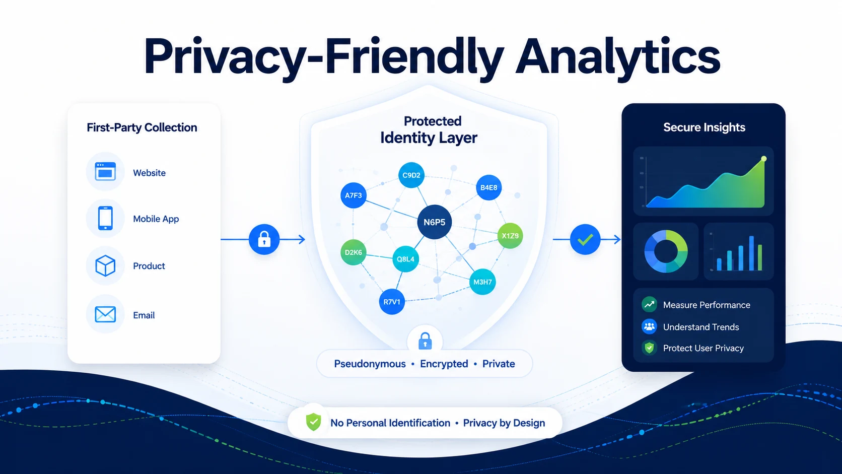 Privacy-Friendly Visitor Tracking: What Businesses Should Know