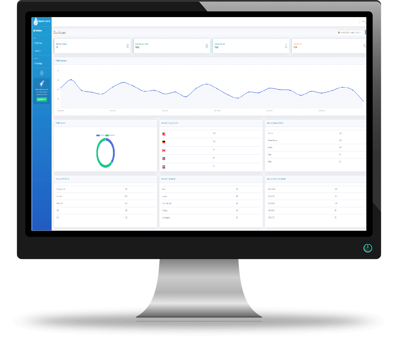 Traffic Catch Dashboard is showing User Analytics Data