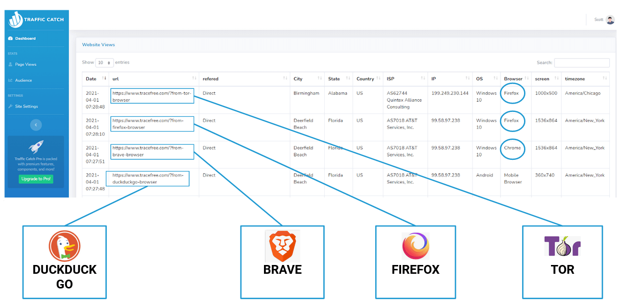 Traffic Catch Screenshot is showing traffic that DuckDuckGo, Brave, Firefox, Tor can't track
